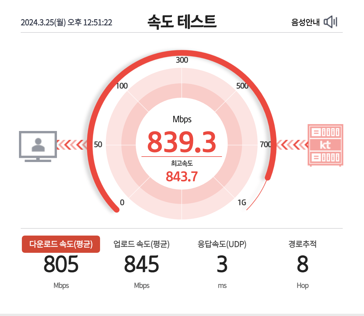 5. KT 속도 재측정