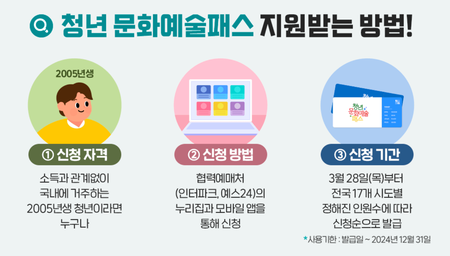 청년문화예술패스 지원받는 방법은?