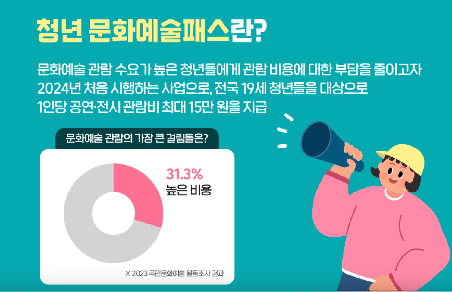 청년 문화예술패스란 무엇인가요?