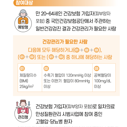 참여 대상은 누구?