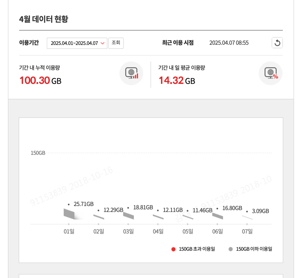 KT 1 기가 인터넷 데이터 사용많이 하면 속도제한이 걸린다?